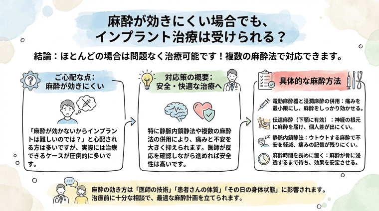 麻酔が効きにくい場合