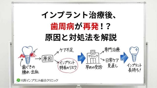 インプラント治療後に歯周病が再発したらどうする？原因と正しい対処法を解説