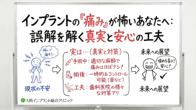 痛みが怖くてインプラントを迷っている方へ