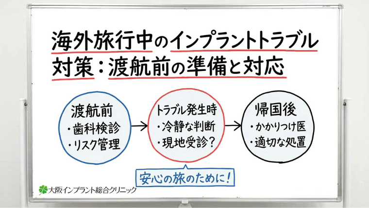 海外旅行中にインプラントのトラブルが起きたら？渡航前に知っておきたいリスク管理