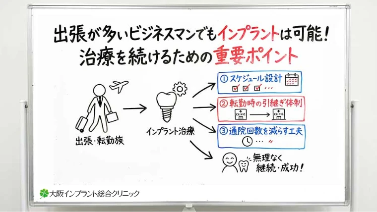 出張が多いビジネスマンにインプラント治療は可能？転勤・移動でも続けるためのポイント