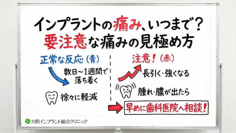 インプラントの痛みはいつまで？強い・長いと感じたときの見極め方