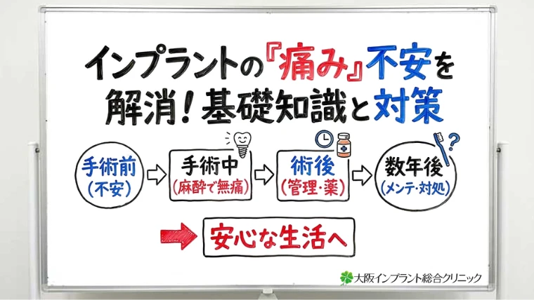 インプラント治療の「痛み」への不安を解消する基礎知識