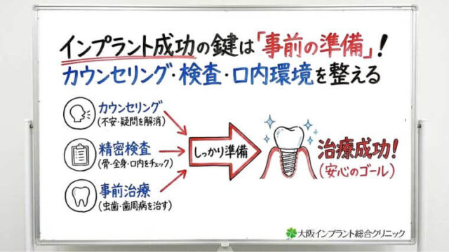 インプラント治療前の基礎知識｜カウンセリング・検査・準備