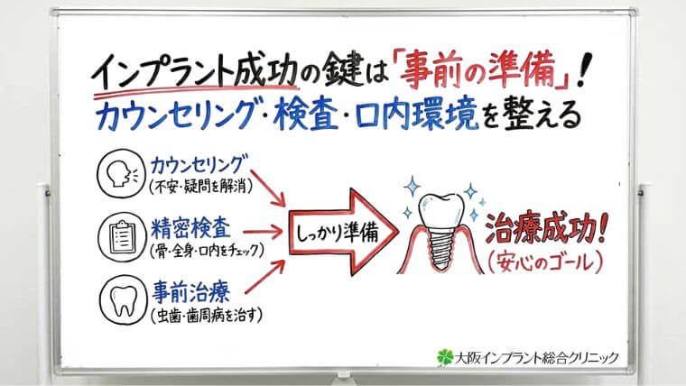 インプラント治療前の基礎知識｜カウンセリング・検査・準備