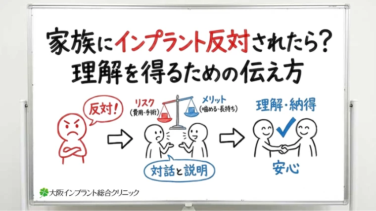 家族にインプラントを反対されたら？理解を得るためのメリットとリスクの伝え方