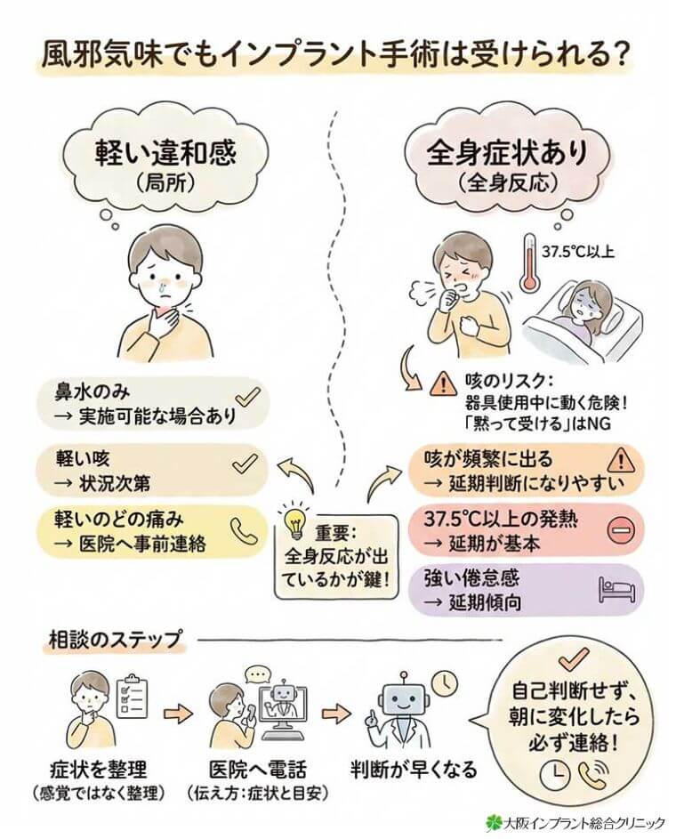 風邪気味でもインプラント手術は受けられる？の図解