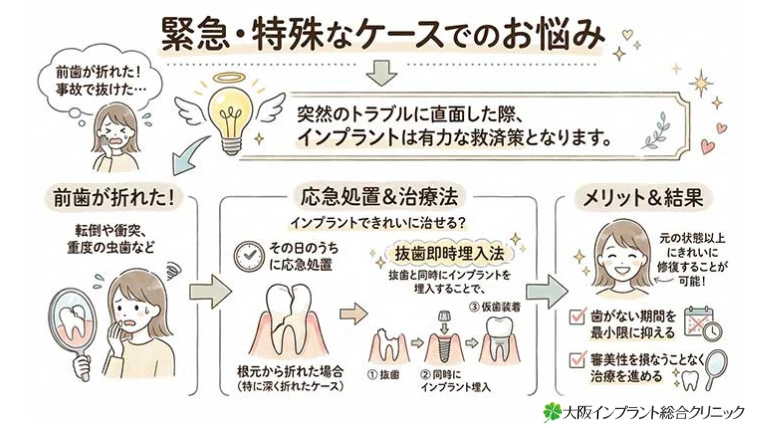 緊急・特殊なケースでのお悩みの図解