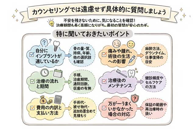 カウンセリングでは遠慮せず具体的に質問しましょうの図解
