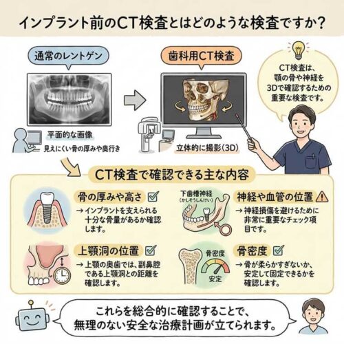 インプラント前のCT検査とはどのような検査ですか？の図解