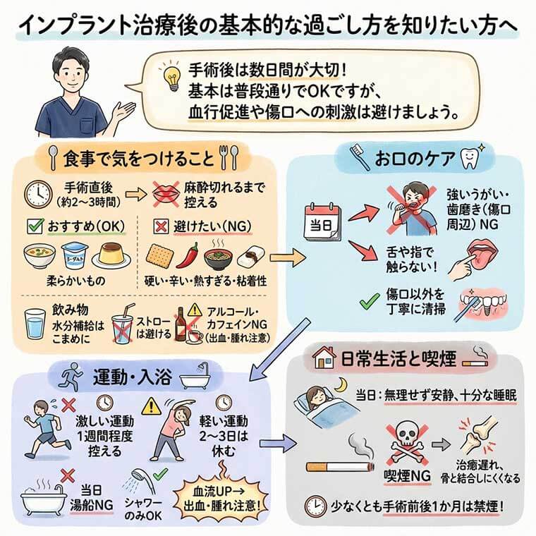 インプラント治療後の基本的な過ごし方を知りたい方への図解