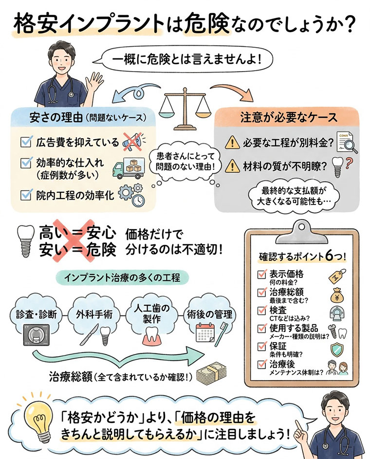 格安インプラントは危険なのでしょうか？の図解
