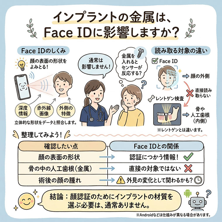 インプラントの金属は、Face IDに影響しますか？の図解