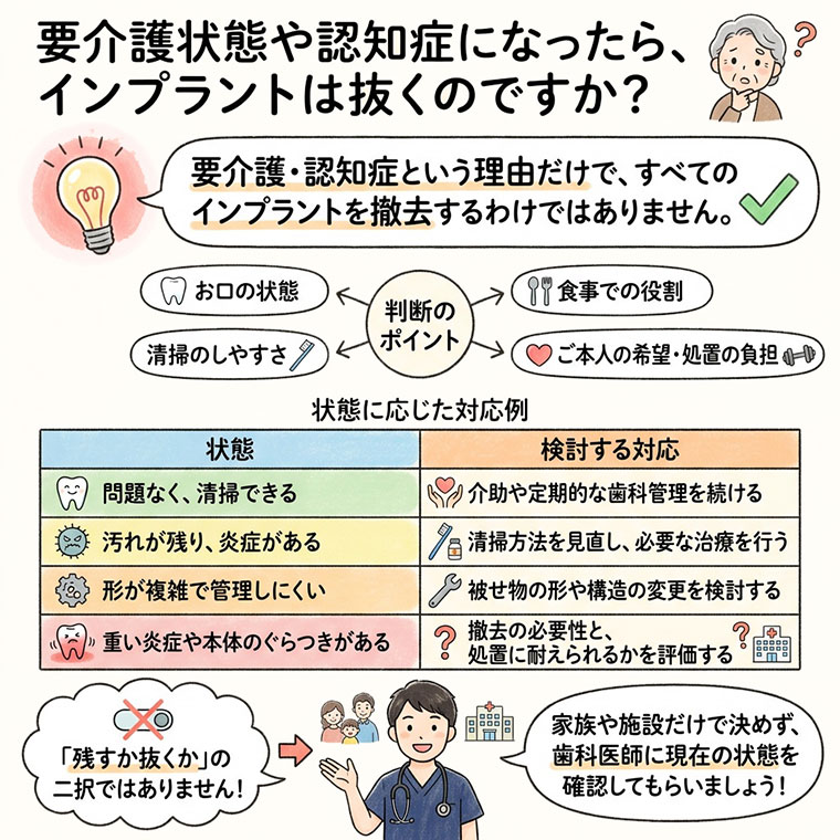 要介護状態や認知症になったら、インプラントは抜くのですか？の図解